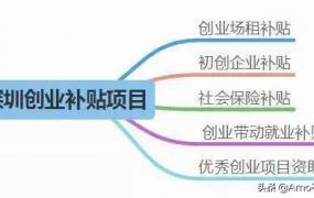 创业优惠政策,深圳创业有什么优惠政策？