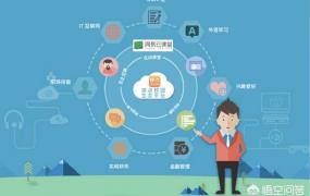 创业知识的网站,中国创业指导有没有一个专业网？
