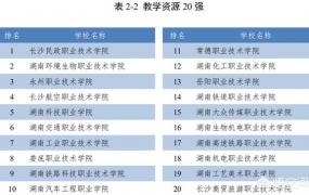长沙大学生创业基地,湖南省单招考哪个学校好呢？