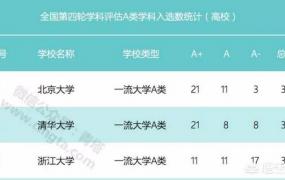 浙江创业大赛,浙江高校的排名是怎么样的？