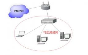  局域网和广域网的区别