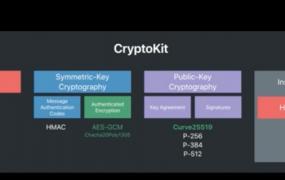 cryptokit是什么软件