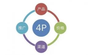 4p原则