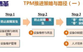 什么是tpm管理