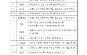 晚安韩语怎么读