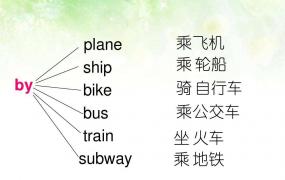 火车英语单词怎么读