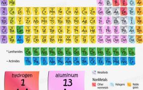 化学元素怎么读