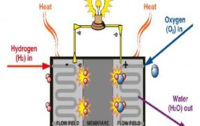 锂电池的放电原理是什么