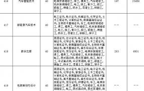 广东交通职业技术学院录取分数线