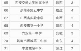 中国最顶级中学名录