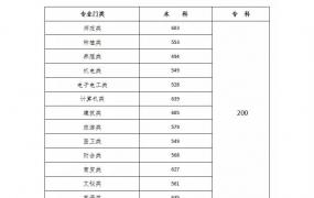 湖南省高考分数线
