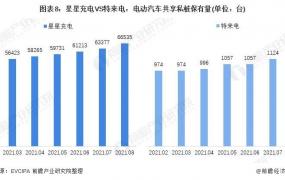 中国充电桩十大企业排名
