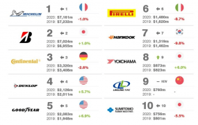 轮胎排名中国十大轮胎品牌排行榜