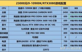 Intel5000元电脑配置推荐