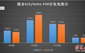 HelioX25评测跑分参数详细介绍