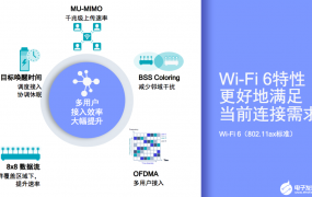 wifi6专利排行占比