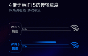 wifi5和wifi6信道详细介绍