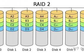 raid0和raid1的区别