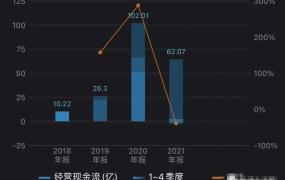 京东年度报告2021在哪看