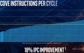 Zen3构架整改IPC性能相比Zen2再提升10~15%