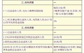 重庆居民养老保险网上参保