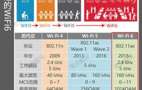 wifi6兼容WiFi5吗
